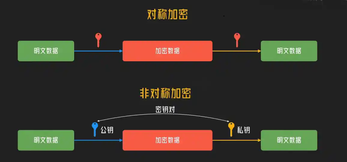对称加密